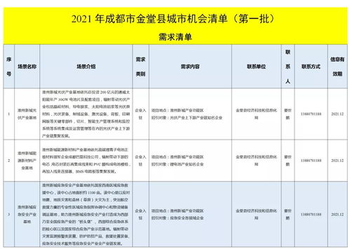 金堂發(fā)布城市機會清單，聚焦技術(shù)推廣服務(wù)激發(fā)新動能