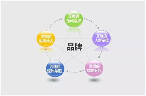 戮默科技 專業化廣告投放服務，打造企業強勁流量與精準推廣新引擎